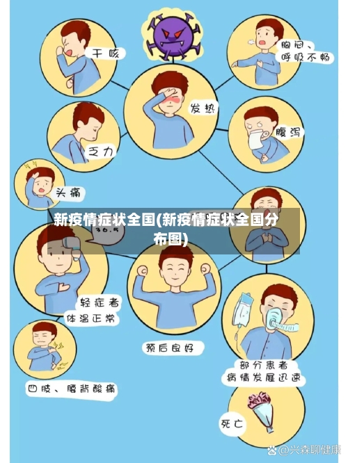 新疫情症状全国(新疫情症状全国分布图)