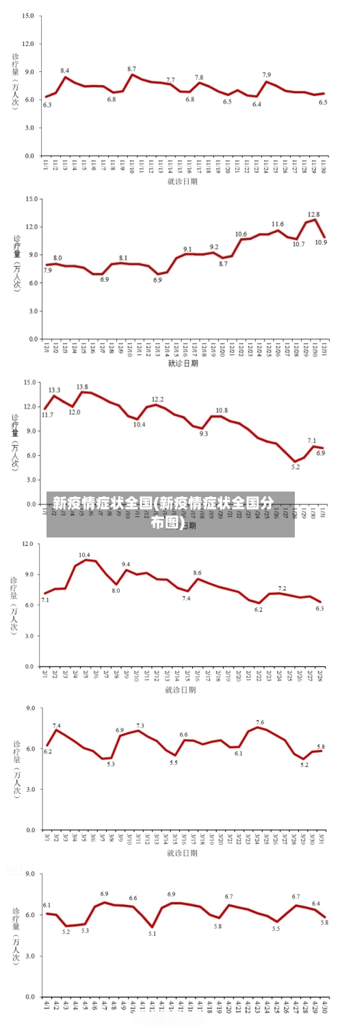 新疫情症状全国(新疫情症状全国分布图)-第3张图片