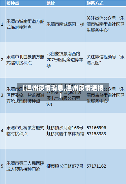 【温州疫情消息,温州疫情通报】-第3张图片