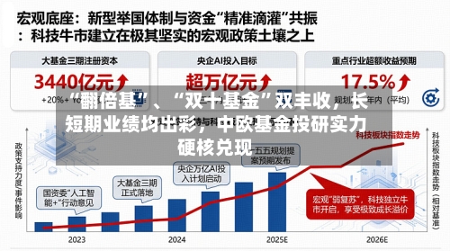 “翻倍基”	、“双十基金	”双丰收	，长短期业绩均出彩，中欧基金投研实力硬核兑现-第2张图片