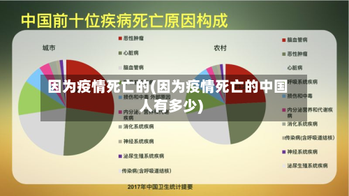因为疫情死亡的(因为疫情死亡的中国人有多少)