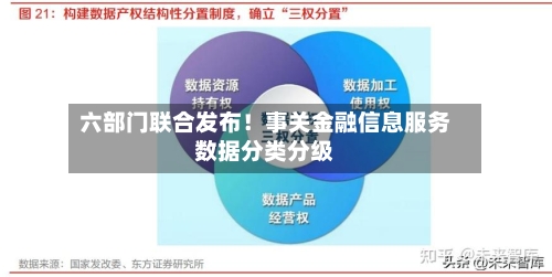 六部门联合发布!事关金融信息服务数据分类分级-第3张图片