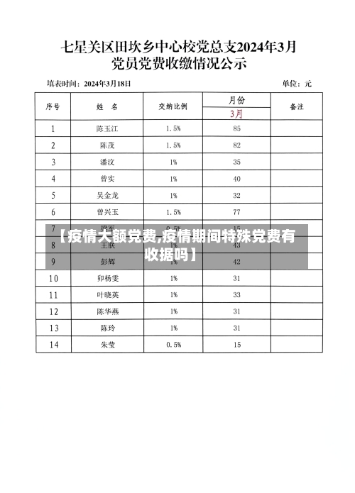 【疫情大额党费,疫情期间特殊党费有收据吗】-第2张图片