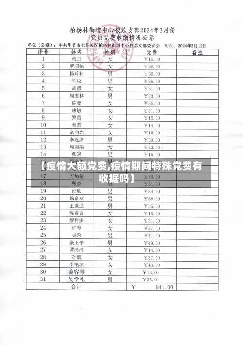 【疫情大额党费,疫情期间特殊党费有收据吗】
