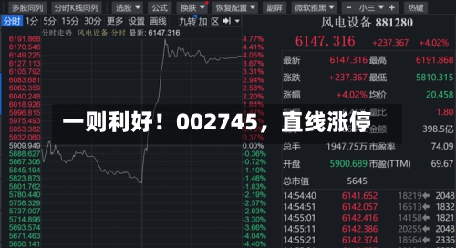 一则利好！002745，直线涨停-第3张图片
