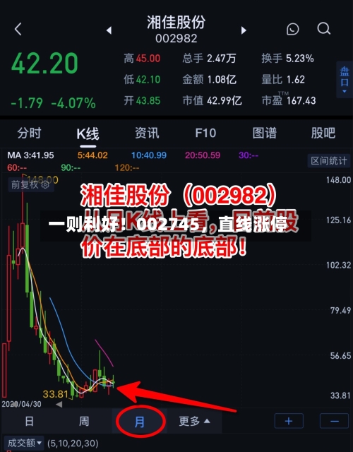 一则利好！002745	，直线涨停-第2张图片