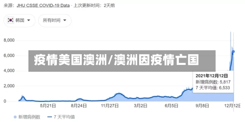 疫情美国澳洲/澳洲因疫情亡国
