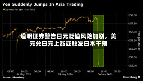 道明证券警告日元贬值风险加剧	，美元兑日元上涨或触发日本干预-第2张图片
