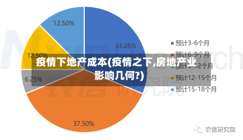 疫情下地产成本(疫情之下,房地产业影响几何?)