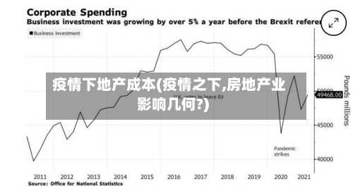疫情下地产成本(疫情之下,房地产业影响几何?)-第2张图片