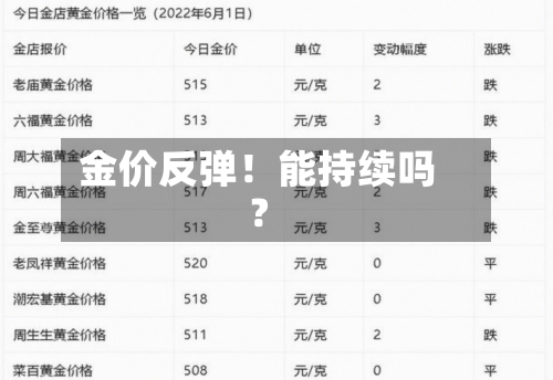金价反弹！能持续吗？-第3张图片