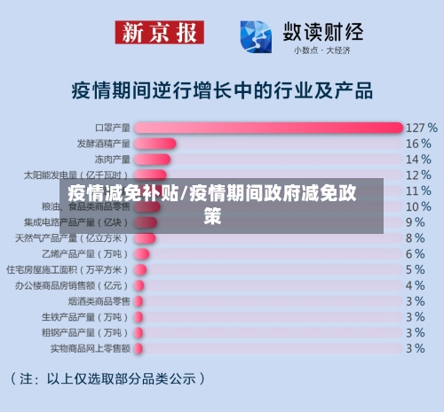 疫情减免补贴/疫情期间政府减免政策-第3张图片