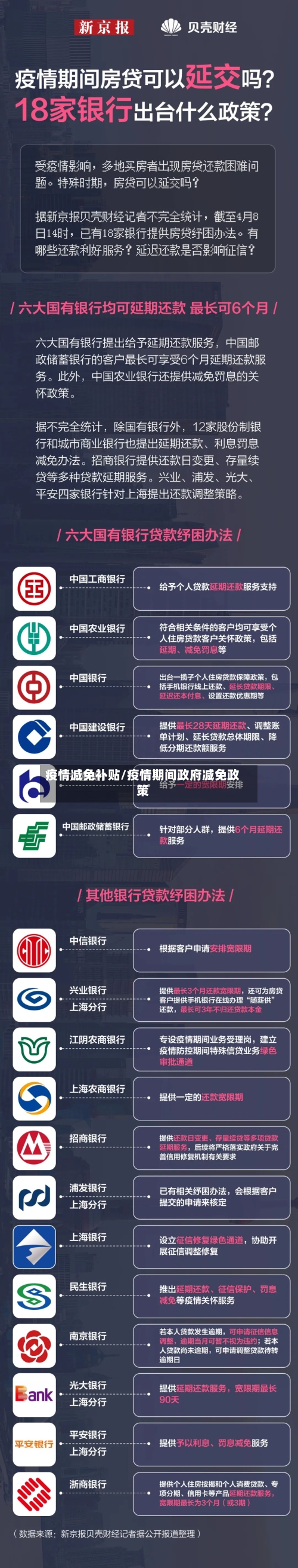 疫情减免补贴/疫情期间政府减免政策