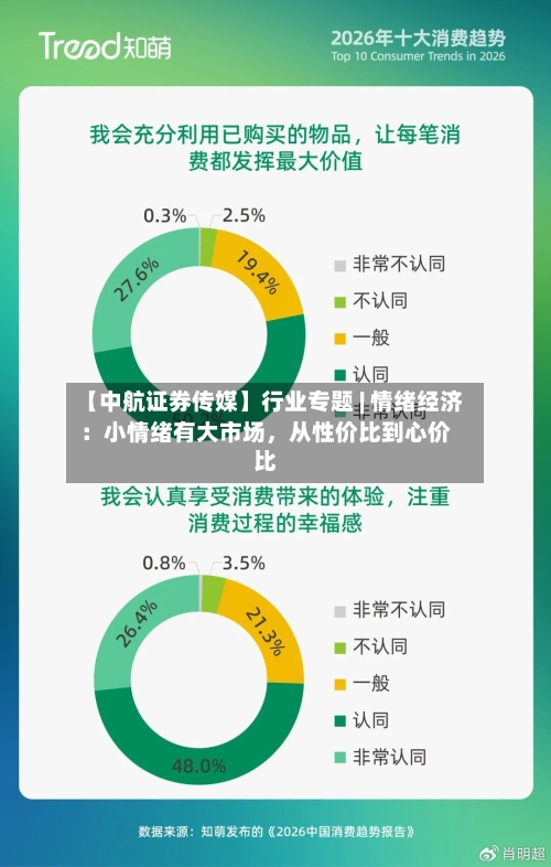 【中航证券传媒】行业专题 | 情绪经济：小情绪有大市场，从性价比到心价比-第2张图片