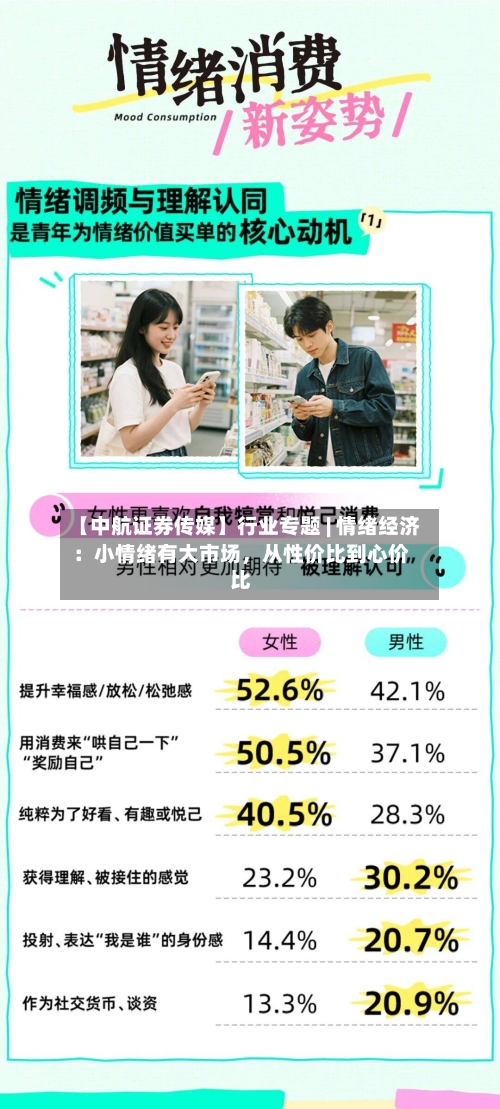 【中航证券传媒】行业专题 | 情绪经济：小情绪有大市场，从性价比到心价比