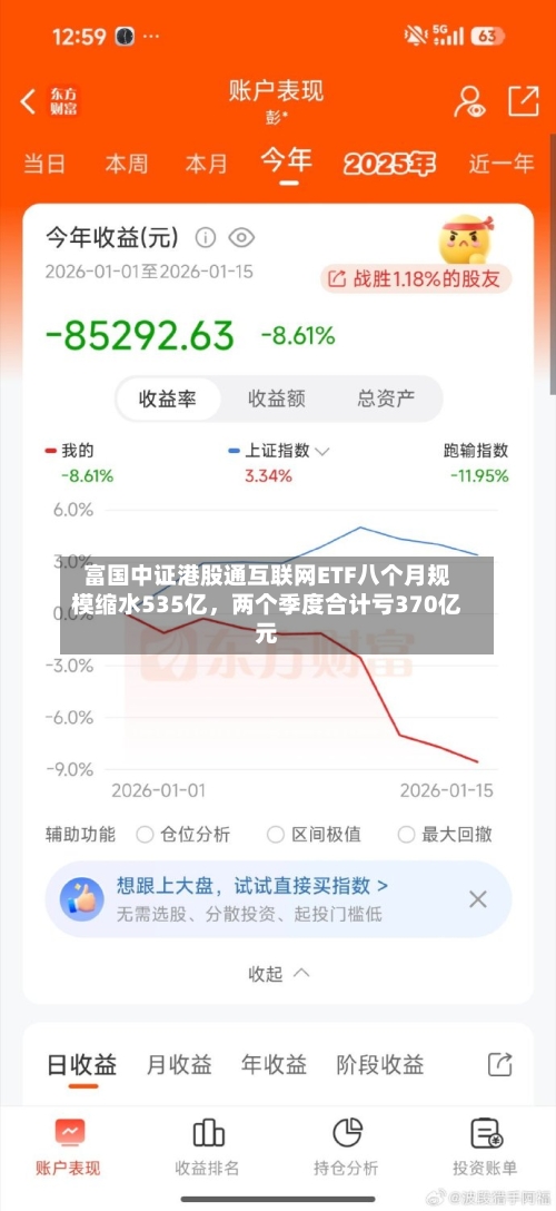 富国中证港股通互联网ETF八个月规模缩水535亿，两个季度合计亏370亿元-第2张图片