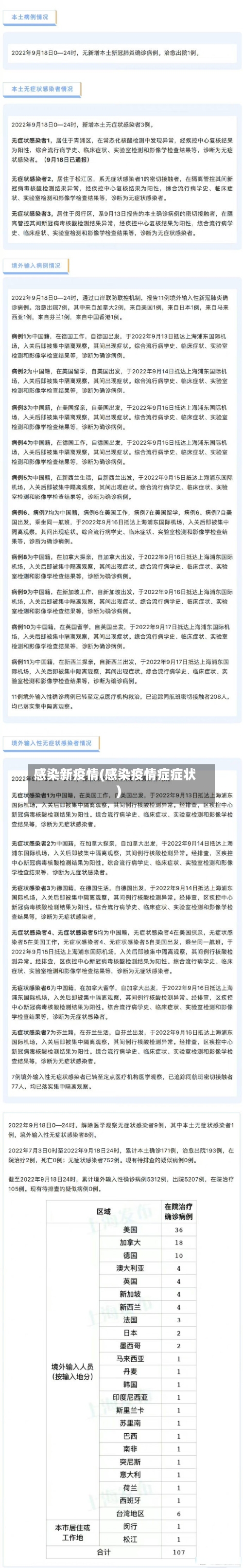 感染新疫情(感染疫情症症状)