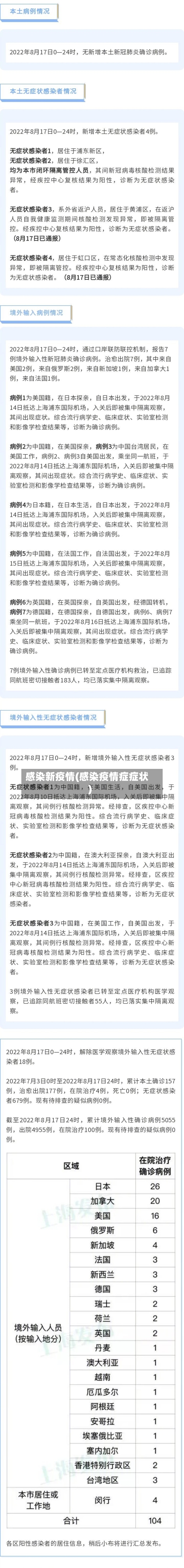 感染新疫情(感染疫情症症状)-第3张图片