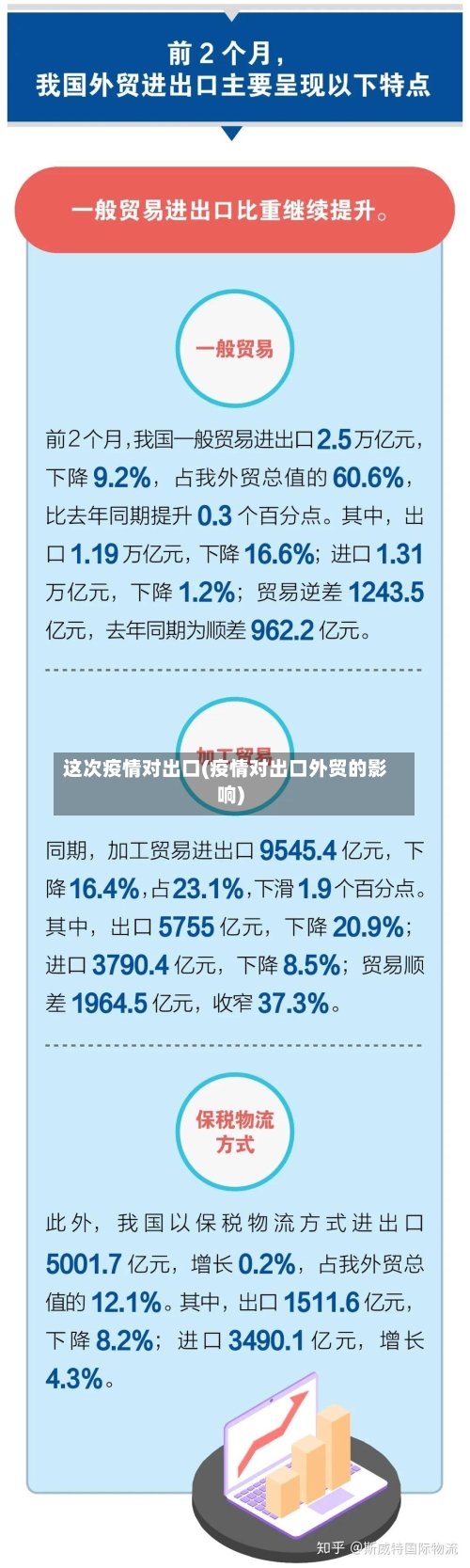 这次疫情对出口(疫情对出口外贸的影响)