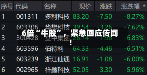 6倍“牛股	”，紧急回应传闻！-第2张图片