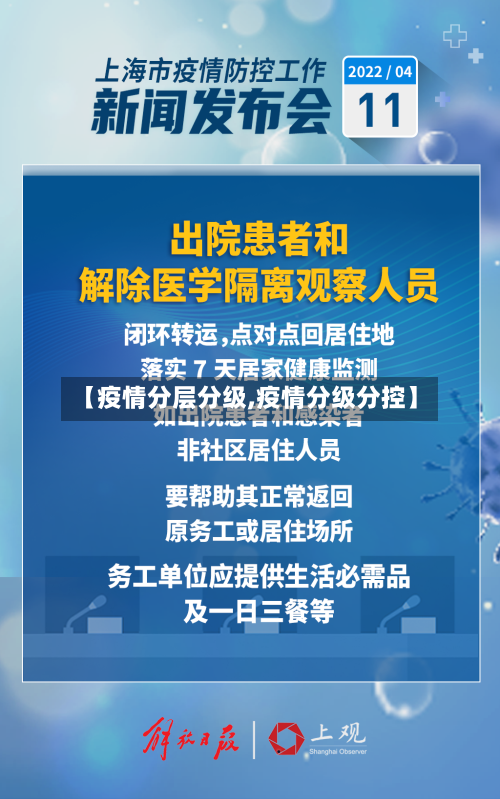 【疫情分层分级,疫情分级分控】