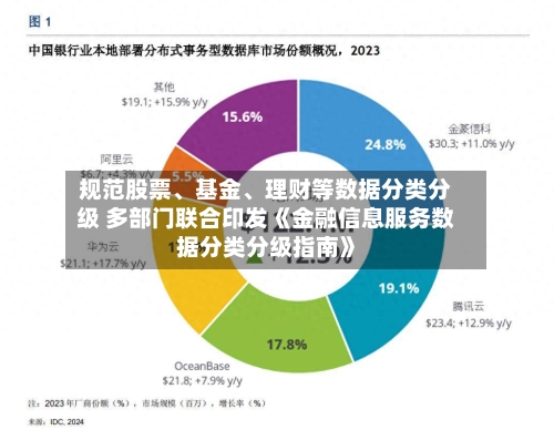 规范股票	、基金、理财等数据分类分级 多部门联合印发《金融信息服务数据分类分级指南》-第3张图片