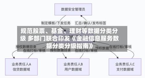 规范股票、基金、理财等数据分类分级 多部门联合印发《金融信息服务数据分类分级指南》-第2张图片