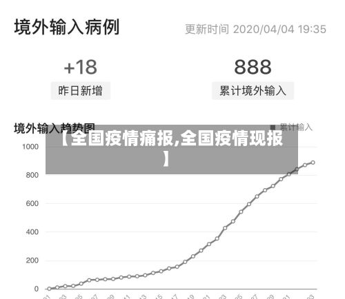 【全国疫情痛报,全国疫情现报】-第2张图片