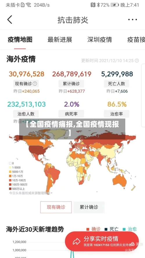 【全国疫情痛报,全国疫情现报】
