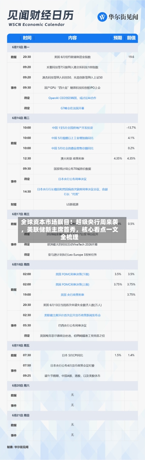 全球资本市场瞩目！超级央行周来袭，美联储新主席首秀	，核心看点一文全梳理-第2张图片
