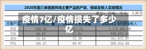 疫情7亿/疫情损失了多少亿-第3张图片
