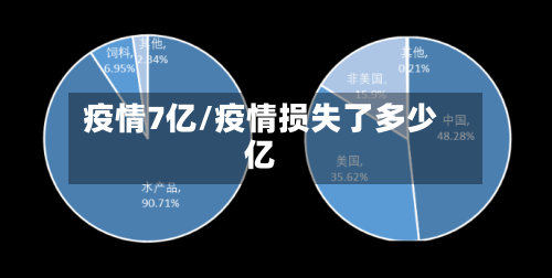 疫情7亿/疫情损失了多少亿-第2张图片
