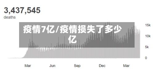 疫情7亿/疫情损失了多少亿