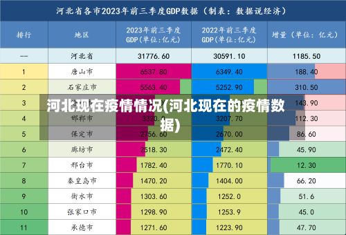 河北现在疫情情况(河北现在的疫情数据)