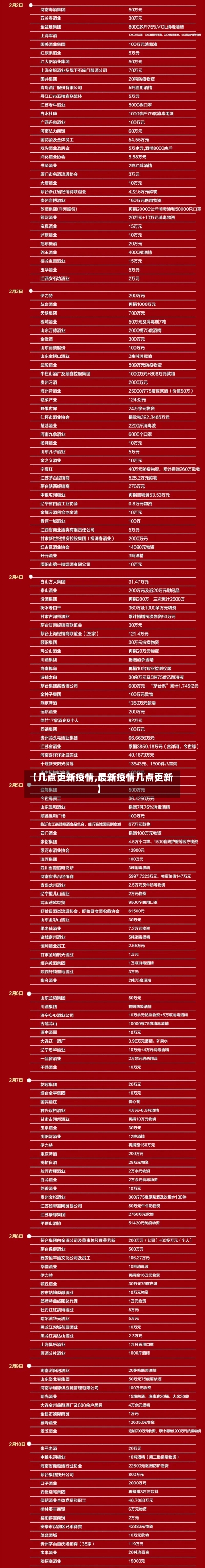 【几点更新疫情,最新疫情几点更新】