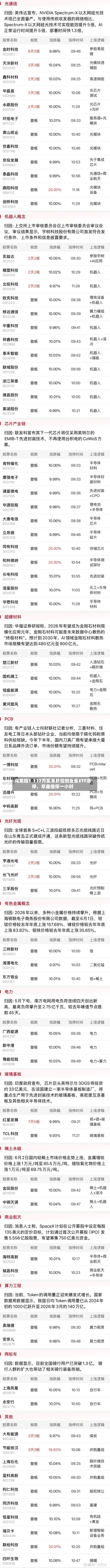 乌龙指？117万买单秒拉创业板ETF涨停，早盘临停一小时-第2张图片