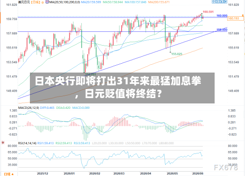 日本央行即将打出31年来最猛加息拳，日元贬值将终结？-第2张图片