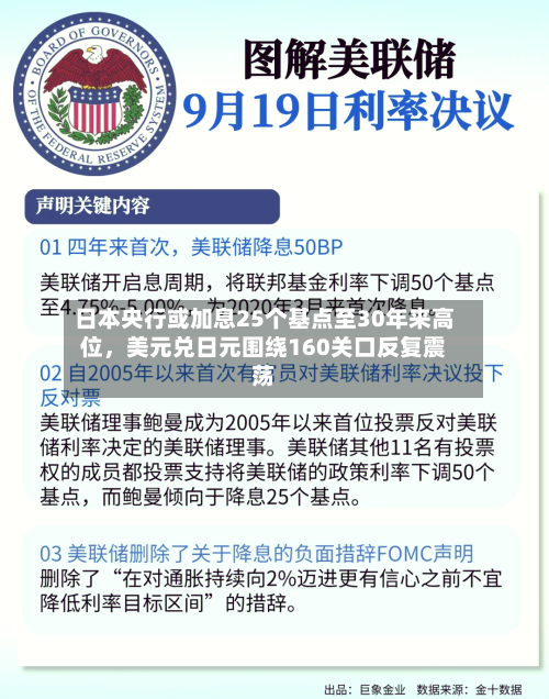 日本央行或加息25个基点至30年来高位，美元兑日元围绕160关口反复震荡-第2张图片