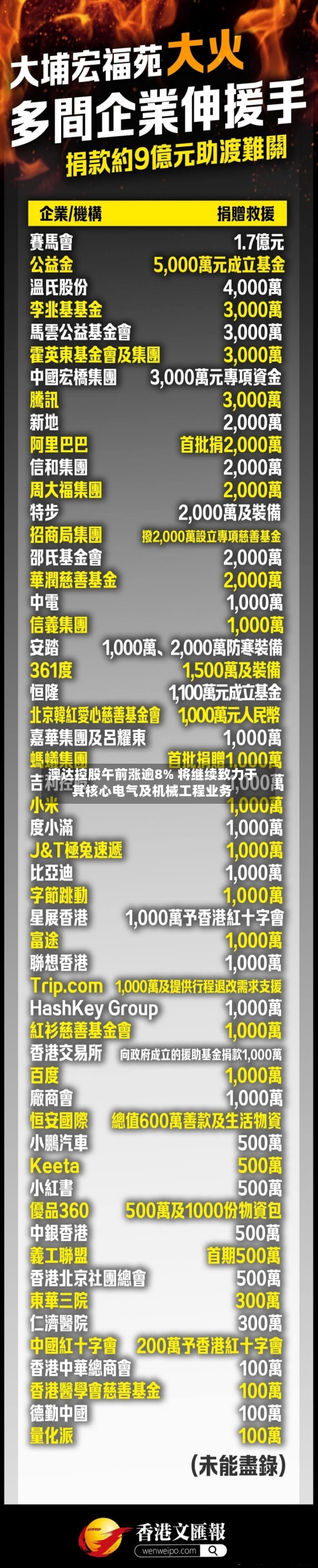 澳达控股午前涨逾8% 将继续致力于其核心电气及机械工程业务-第3张图片