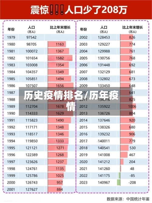 历史疫情排名/历年疫情