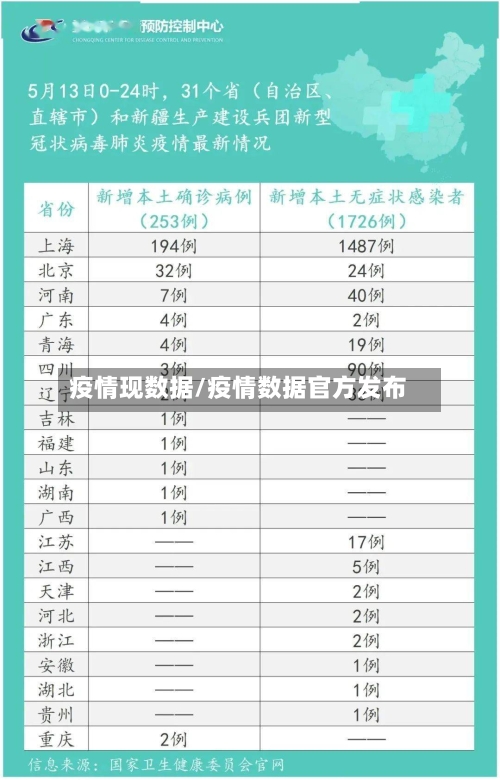 疫情现数据/疫情数据官方发布