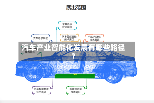 汽车产业智能化发展有哪些路径?-第2张图片