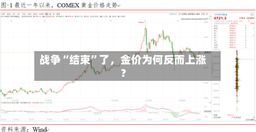 战争“结束”了，金价为何反而上涨？-第2张图片