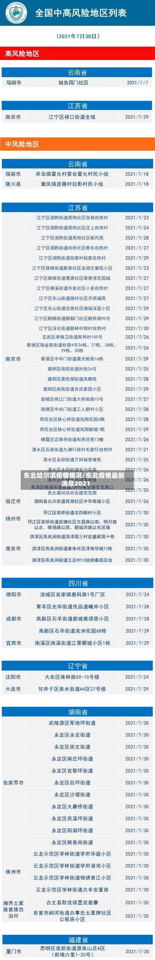 东北哈尔滨疫情情况/东北疫情最新消息2021-第3张图片