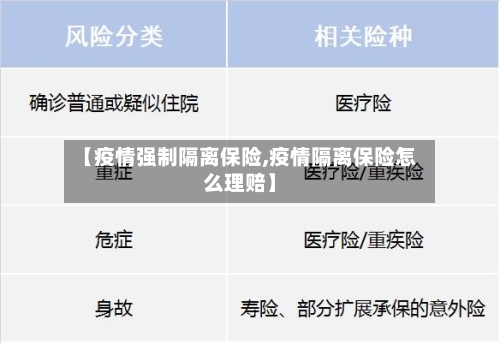 【疫情强制隔离保险,疫情隔离保险怎么理赔】