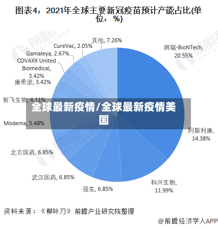 全球最新疫情/全球最新疫情美国