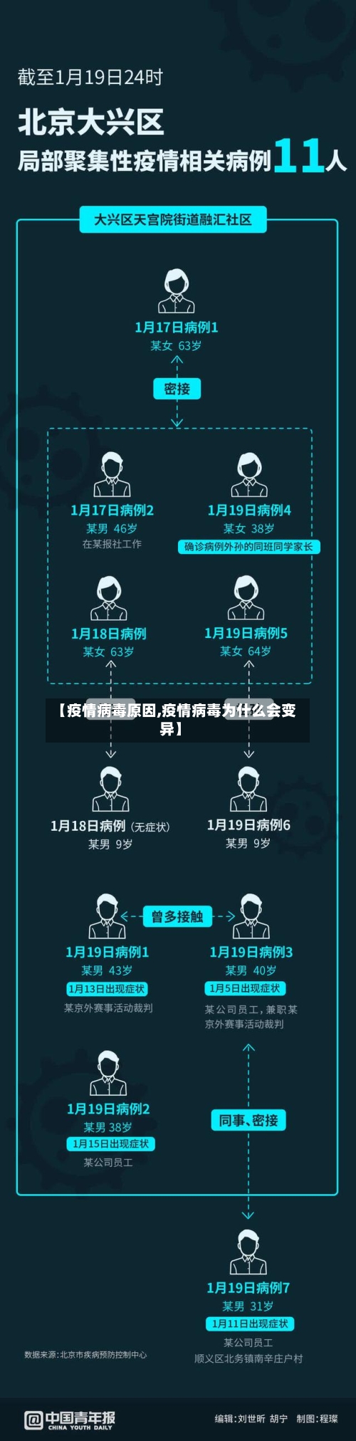 【疫情病毒原因,疫情病毒为什么会变异】-第2张图片