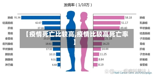 【疫情死亡比较高,疫情比较高死亡率】