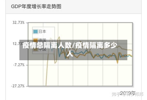 疫情总隔离人数/疫情隔离多少人-第3张图片