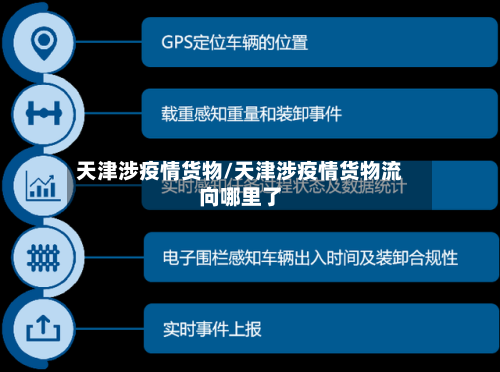 天津涉疫情货物/天津涉疫情货物流向哪里了